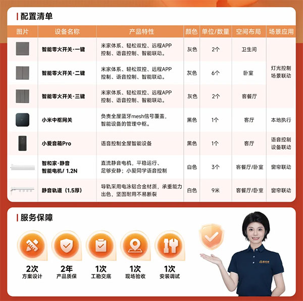 小米全屋智能家居一套多少錢(qián)