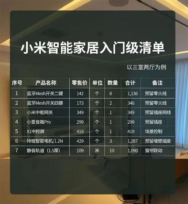 小米智能家居入門(mén)級清單